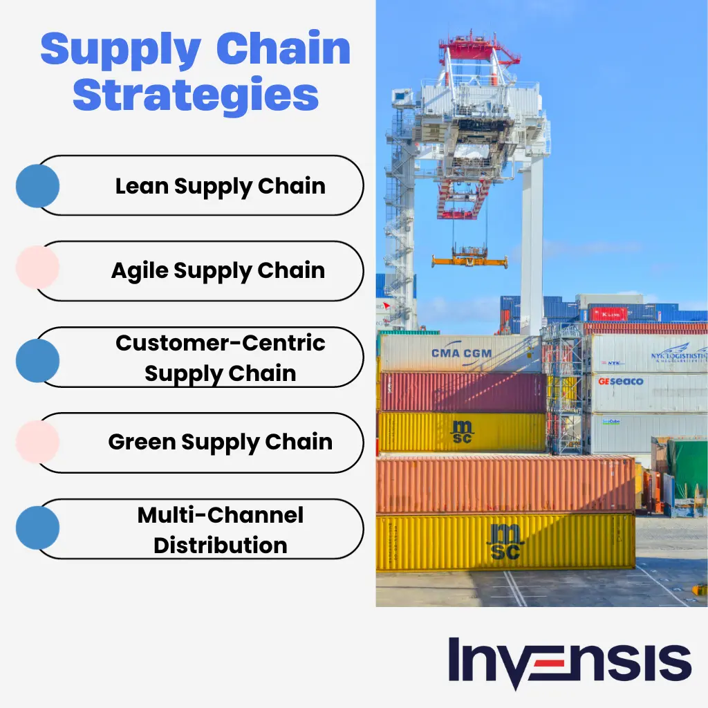 Effective Supply Chain Management Plan StepbyStep Guide